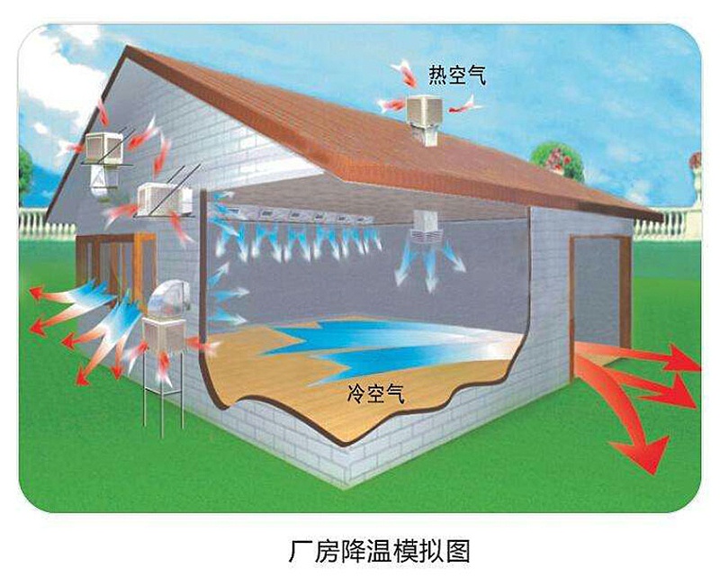 環(huán)?？照{(diào)原理